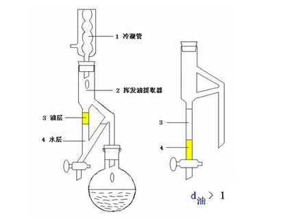 水处理设备