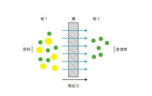水处理污水设备