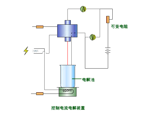 水处理污水处理