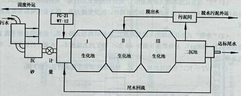 污水设备