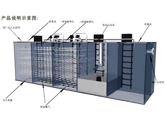 生活污水处理设备的构成结构