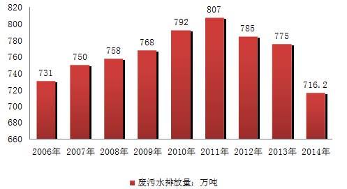 2019年污水排放预测.jpg